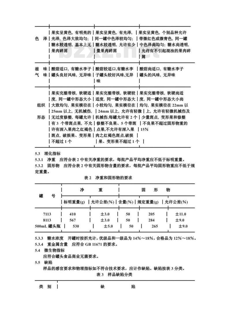 QB 1383-1991 糖水李子罐头