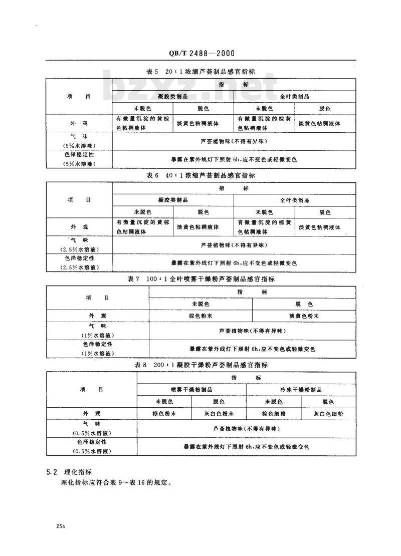 QB/T 2488-2000 化妆品用芦荟制品