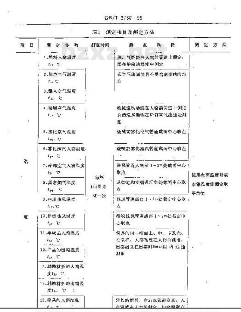 QB/T 2130-1995 日用陶瓷彩烤辊道窑热平衡、热效率测定与计算方法