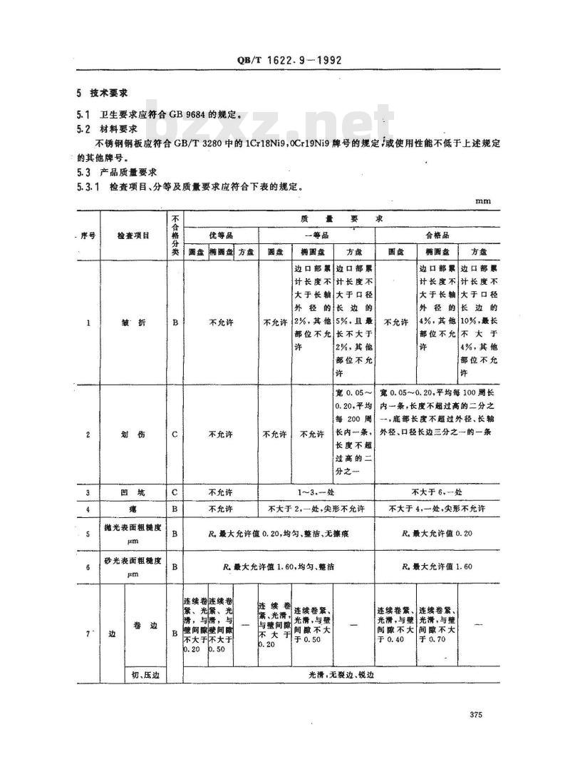 QB/T 1622.9-1992 不锈钢器皿 盘