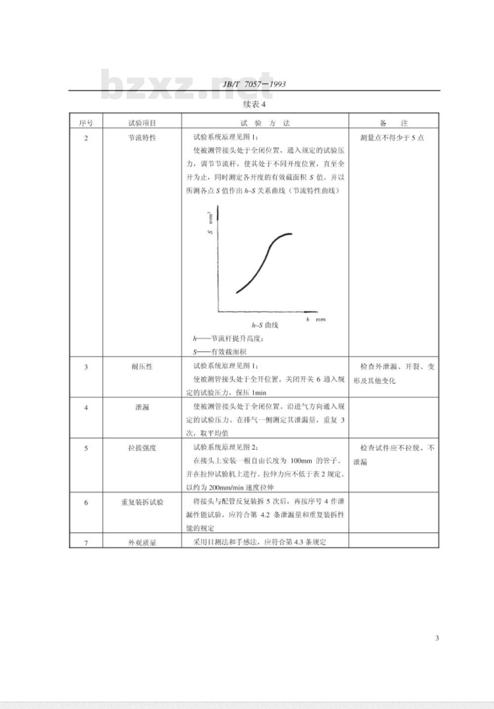 JB/T 7057-1993 调速式气动管接头 技术条件