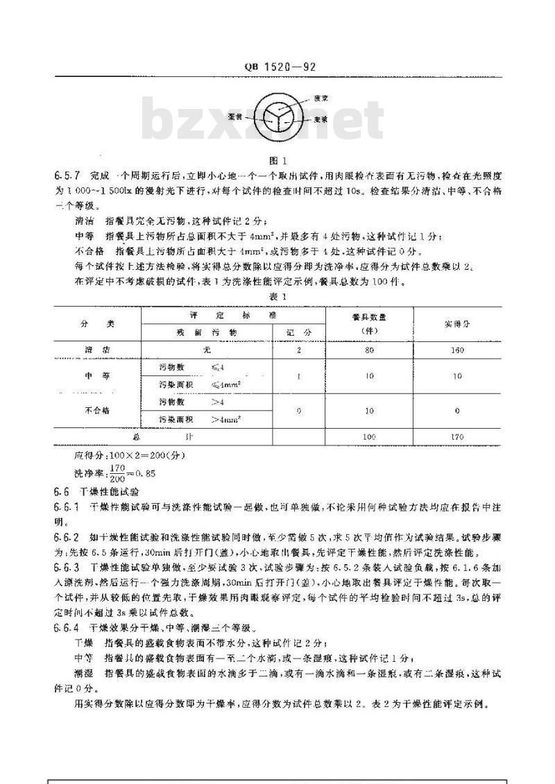QB 1520-1992 家用电动洗碗机