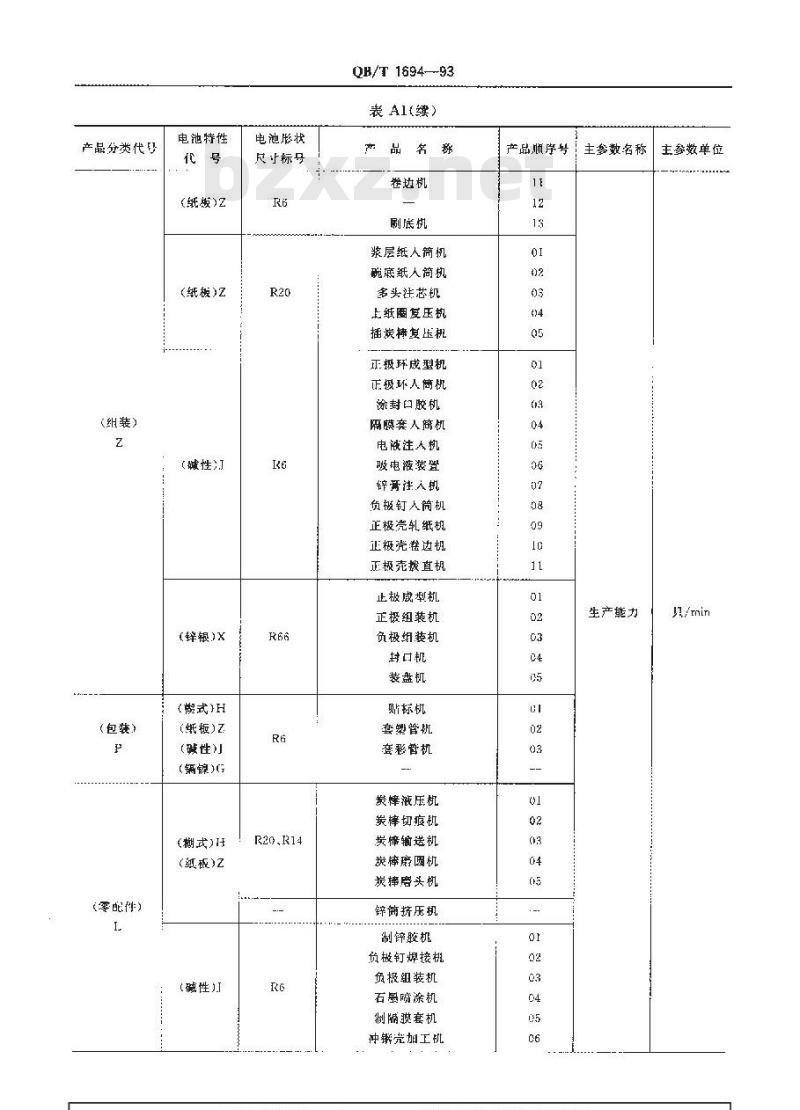 QB/T 1694-1993 电池机械产品型号编制方法
