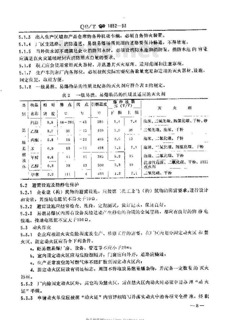 QB 1852-1993 白酒工业劳动安全技术规程