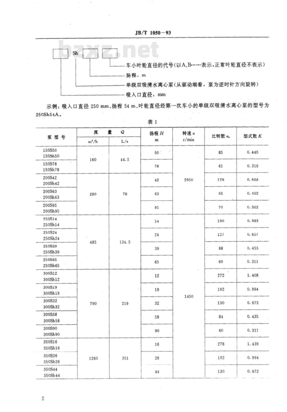 JB/T 1050-1993 单级双吸清水离心泵 型式与基本参数