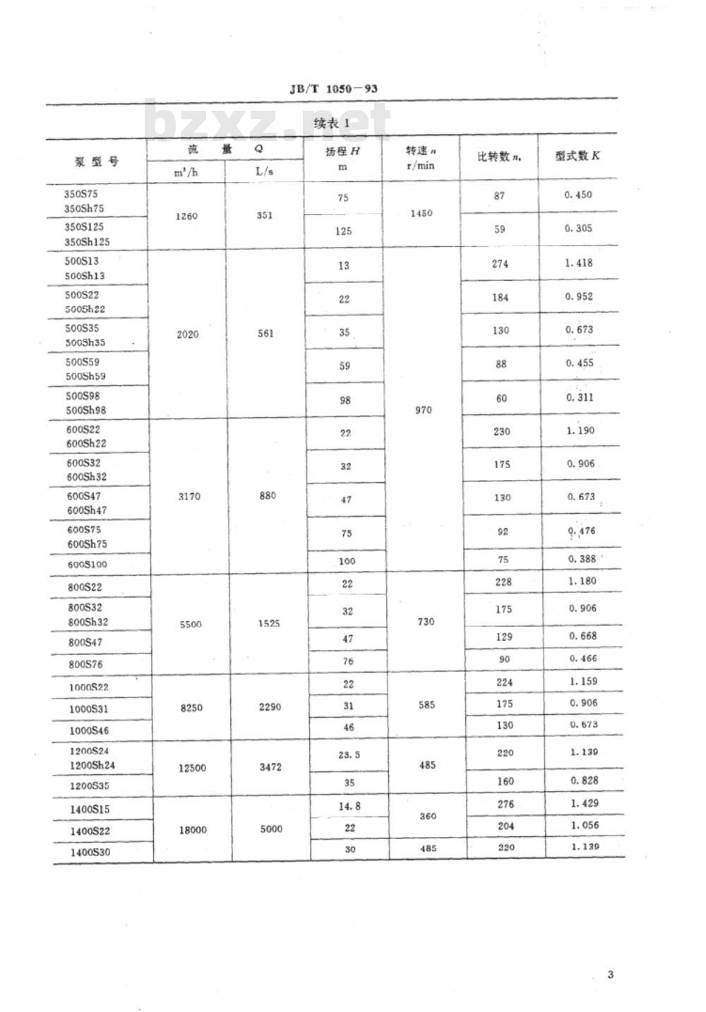 JB/T 1050-1993 单级双吸清水离心泵 型式与基本参数