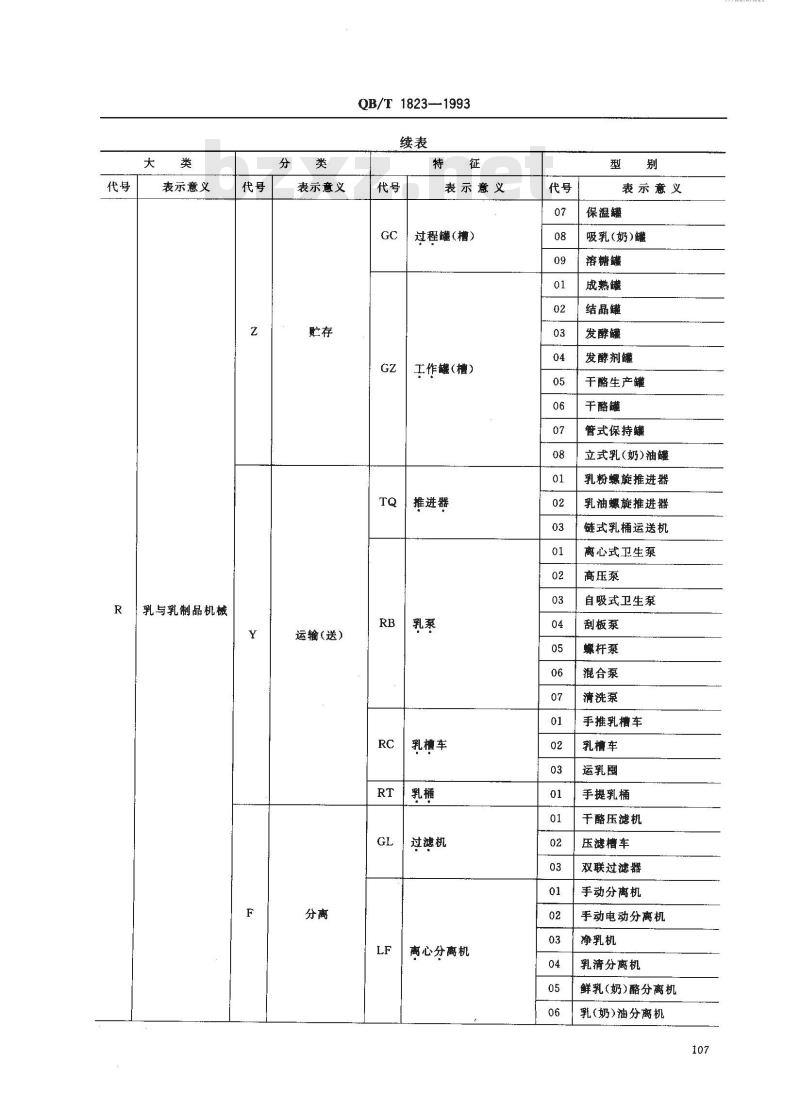 QB/T 1823-1993 乳品机械型号编制方法