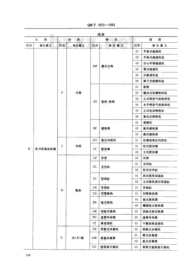 QB/T 1823-1993 乳品机械型号编制方法