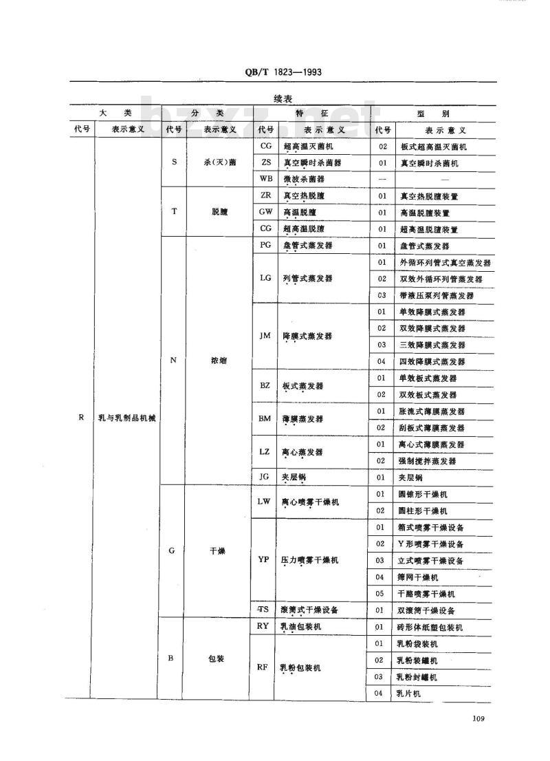 QB/T 1823-1993 乳品机械型号编制方法