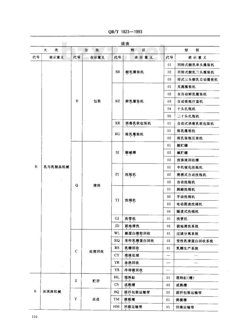 QB/T 1823-1993 乳品机械型号编制方法