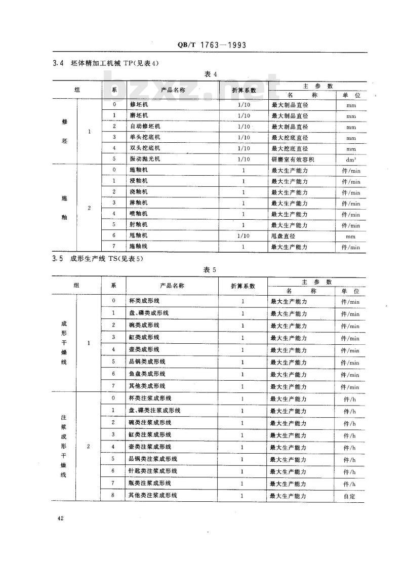 QB/T 1763-1993 日用陶瓷机械产品型号编制方法