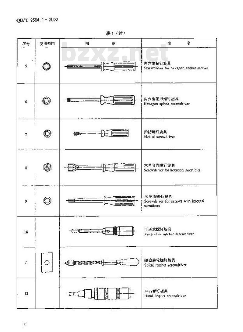 QB/T 2564.1-2002 螺钉旋具 命名与术语