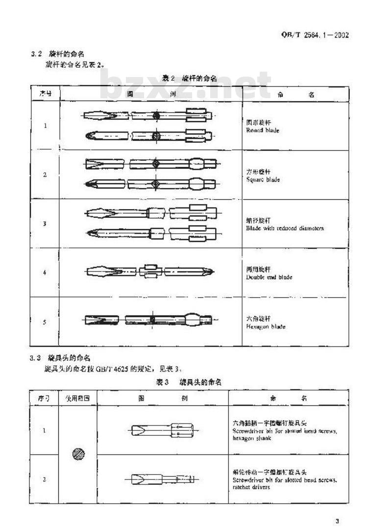 QB/T 2564.1-2002 螺钉旋具 命名与术语
