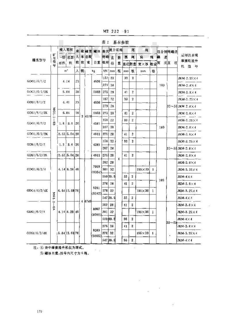 MT 232-1991 1t矿车 立井多绳罐笼