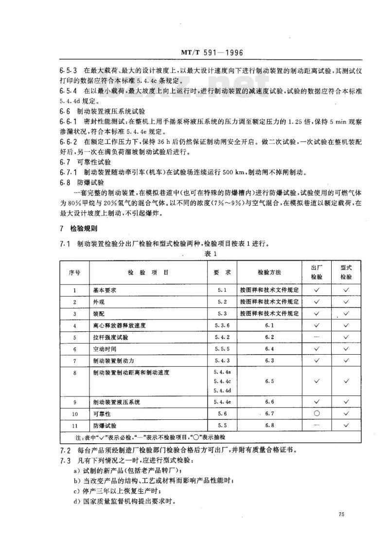 MT/T 591-1996 煤矿井下用紧急制动装置