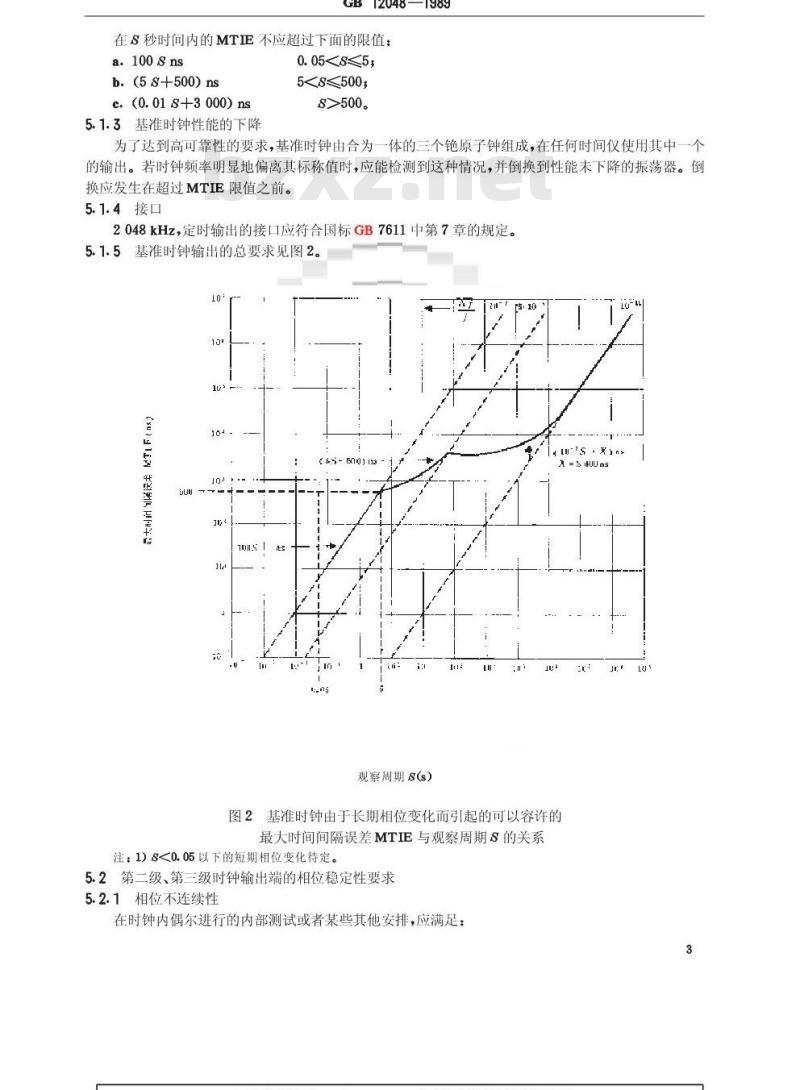 GB 12048-1989 数字网内时钟和同步设备的进网要求