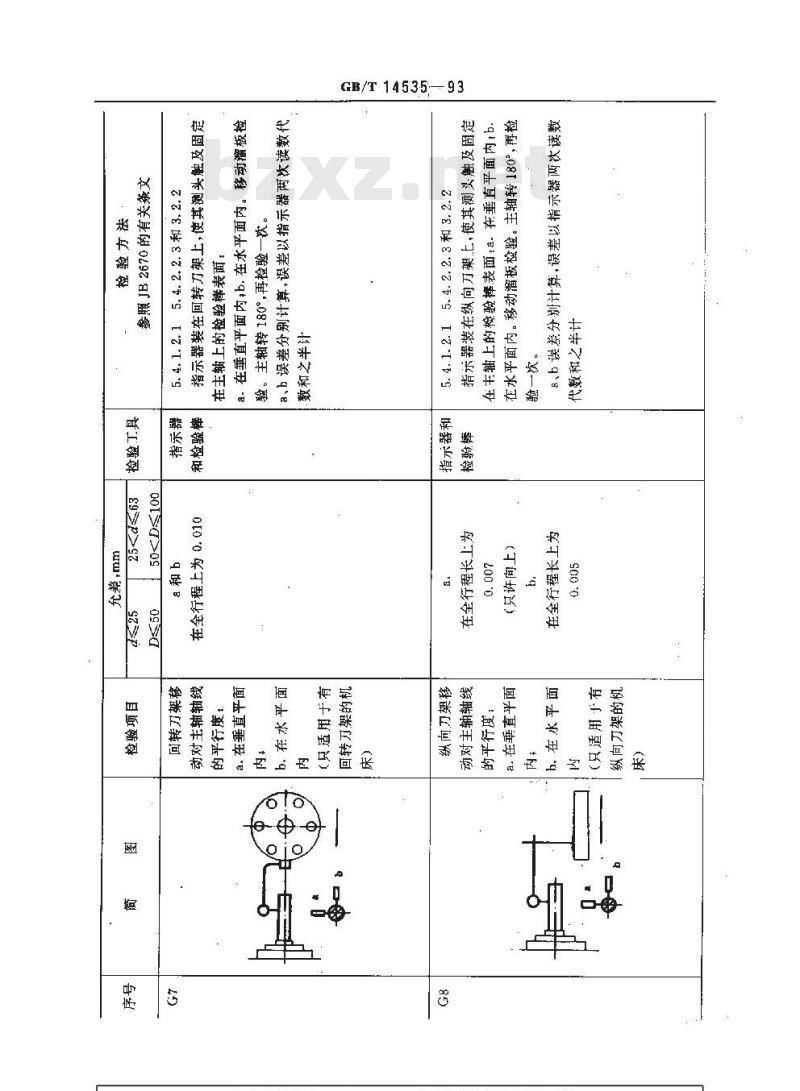 GB/T 14535-1993 单轴自动车床 精度