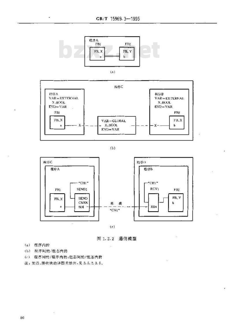 GB/T 15969.3-1995 可编程序控制器 第3部分:编程语言
