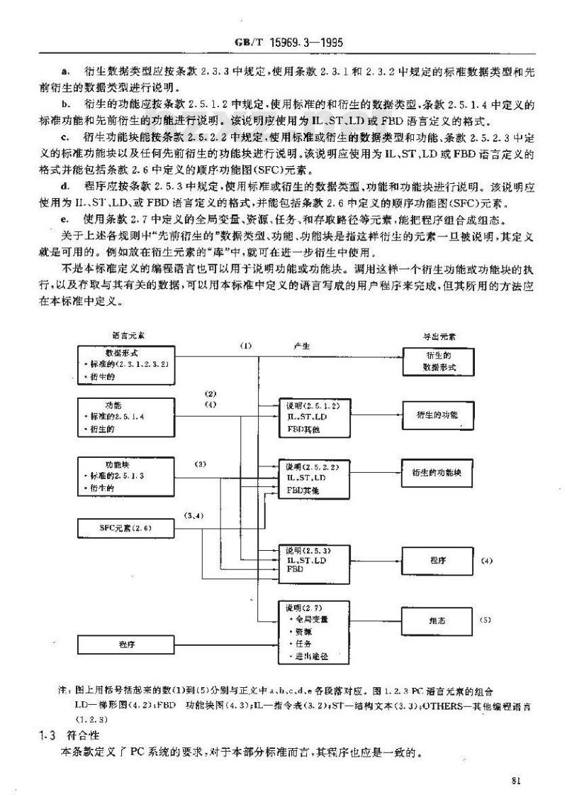 GB/T 15969.3-1995 可编程序控制器 第3部分:编程语言