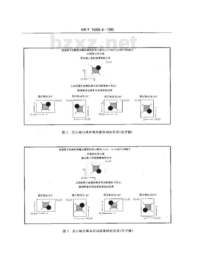 GB/T 15936.8-1995 信息处理 文本与办公系统 办公文件体系结构(ODA)和交换格式 第八部分:几何图形内容体系结构