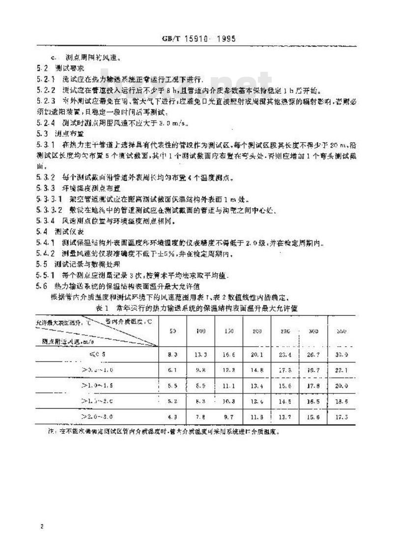 GB/T 15910-1995 热力输送系统节能监测方法