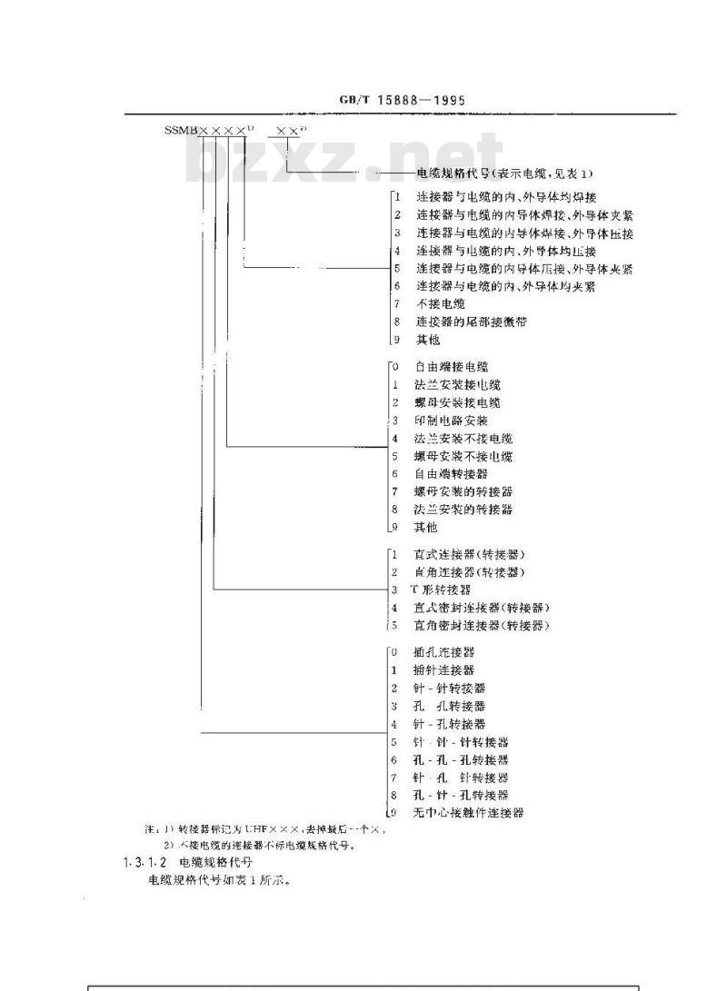 GB/T 15888-1995 UHF型射频同轴连接器