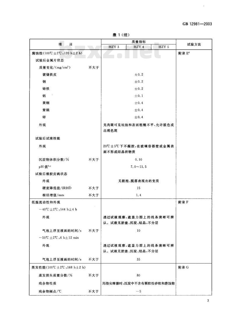 GB 12981-2003 机动车辆制动液