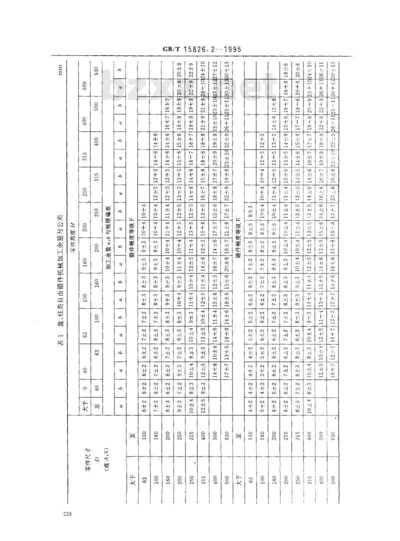 GB/T 15826.2-1995 锤上钢质自由锻件机械加工余量与公差 盘、柱类