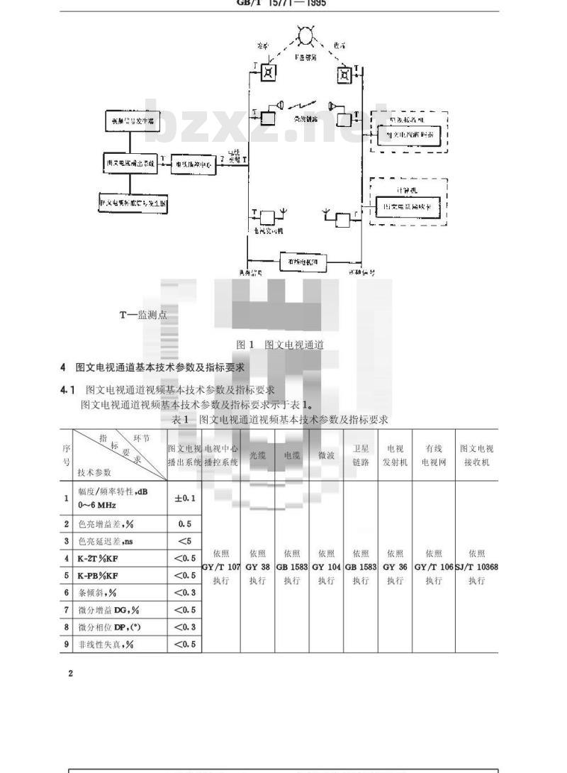 GB/T 15771-1995 图文电视通道基本技术参数及测试方法