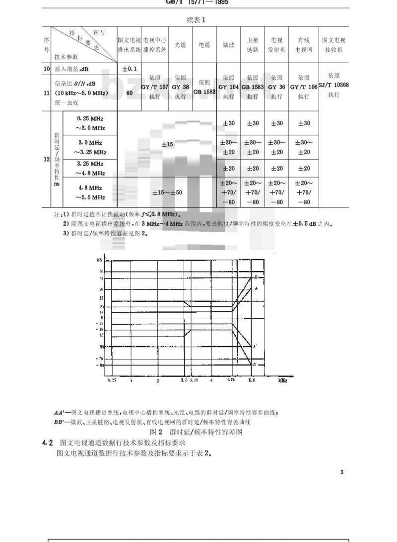 GB/T 15771-1995 图文电视通道基本技术参数及测试方法