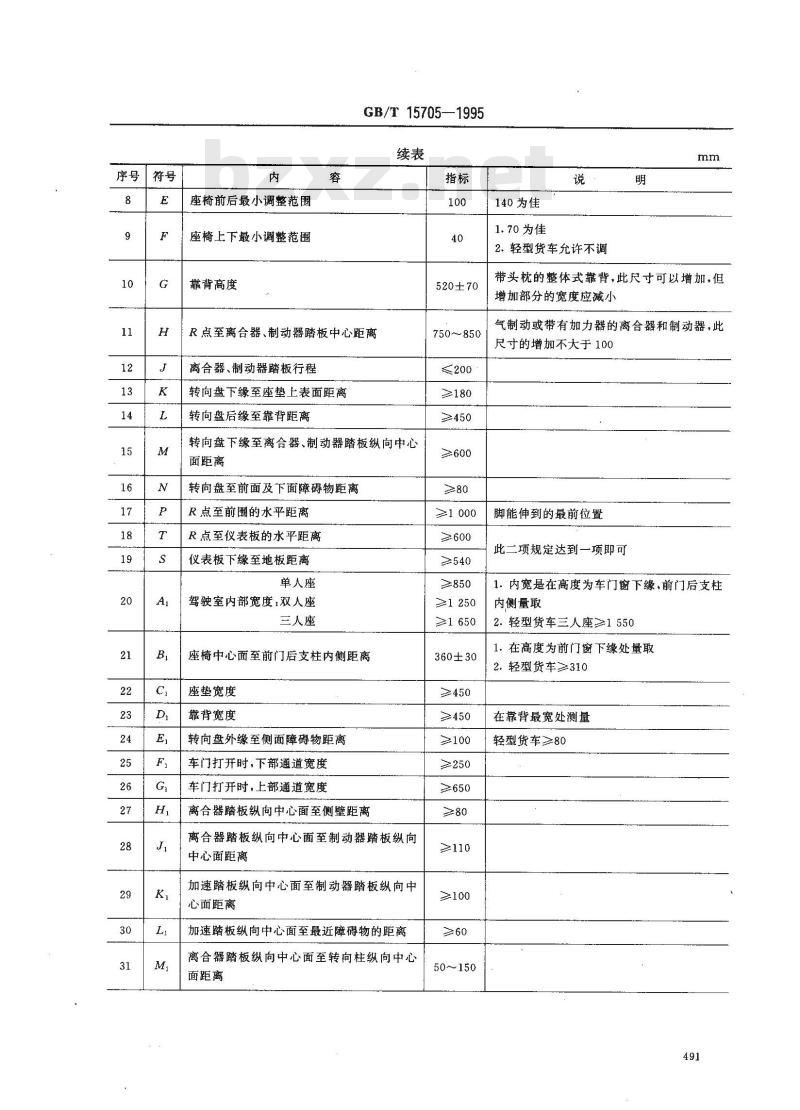 GB/T 15705-1995 载货汽车驾驶员操作位置尺寸