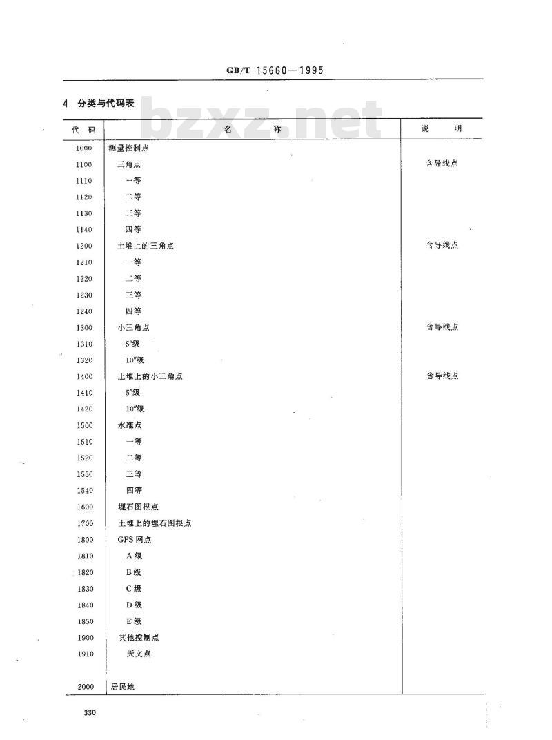 GB/T 15660-1995 1:5000 1:10000 1:25000 1:50000 1:100000地形图要素分类与代码