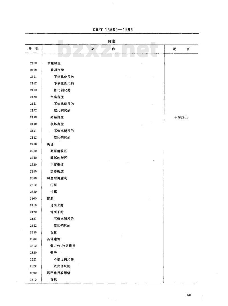 GB/T 15660-1995 1:5000 1:10000 1:25000 1:50000 1:100000地形图要素分类与代码