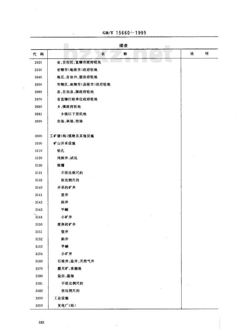 GB/T 15660-1995 1:5000 1:10000 1:25000 1:50000 1:100000地形图要素分类与代码