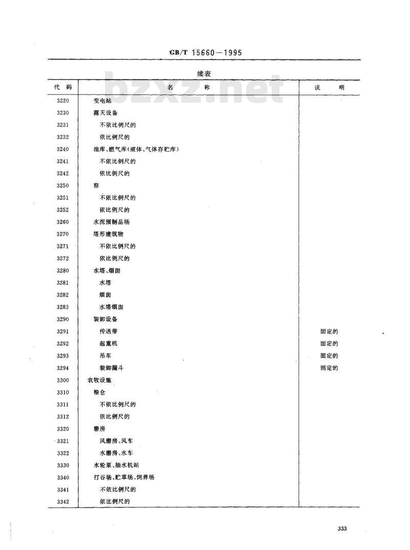 GB/T 15660-1995 1:5000 1:10000 1:25000 1:50000 1:100000地形图要素分类与代码