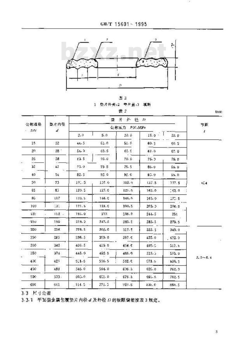 GB/T 15601-1995 管法兰用金属包覆垫片