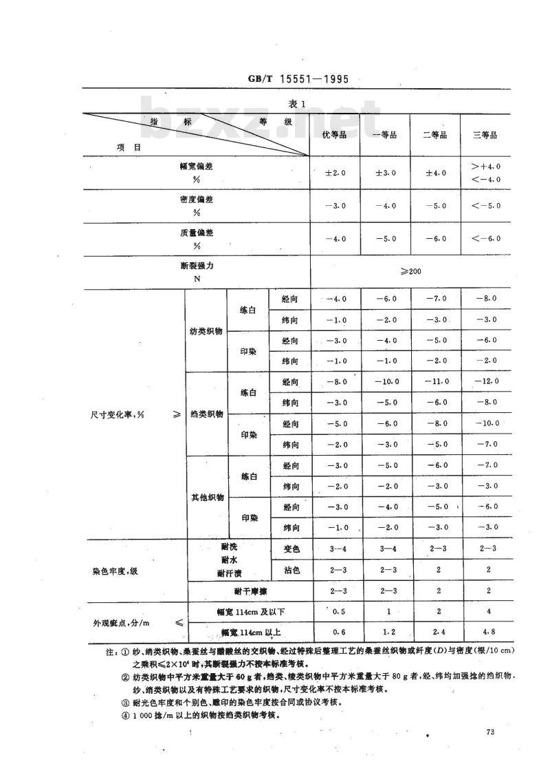 GB/T 15551-1995 桑蚕丝织物