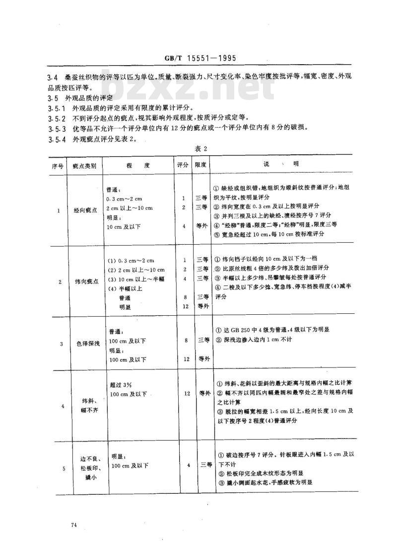 GB/T 15551-1995 桑蚕丝织物