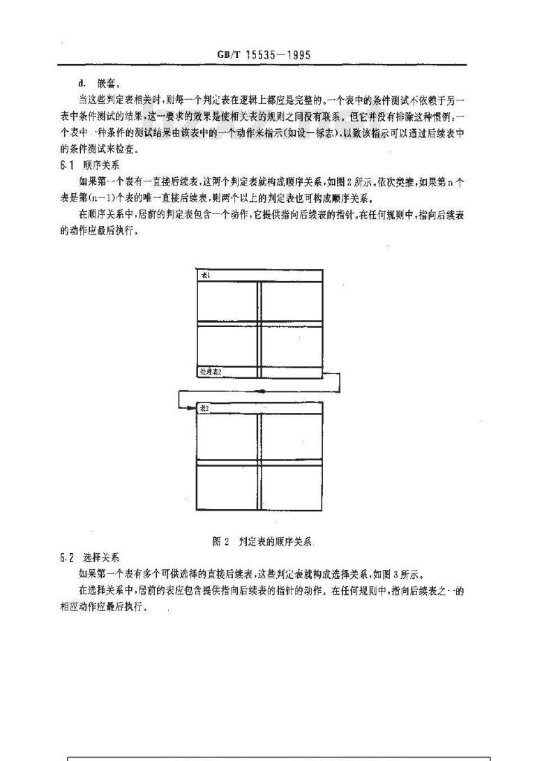 GB/T 15535-1995 信息处理 单命中判定表规范
