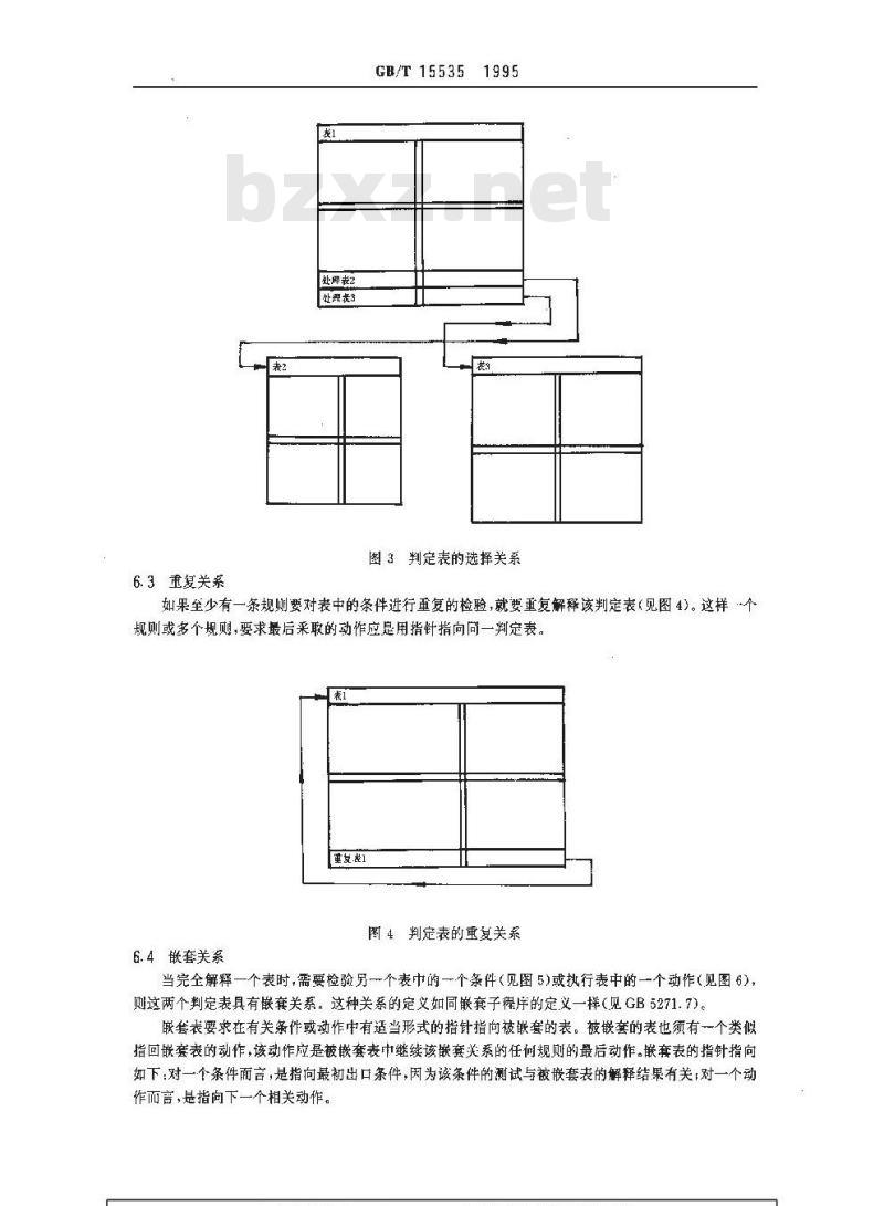 GB/T 15535-1995 信息处理 单命中判定表规范