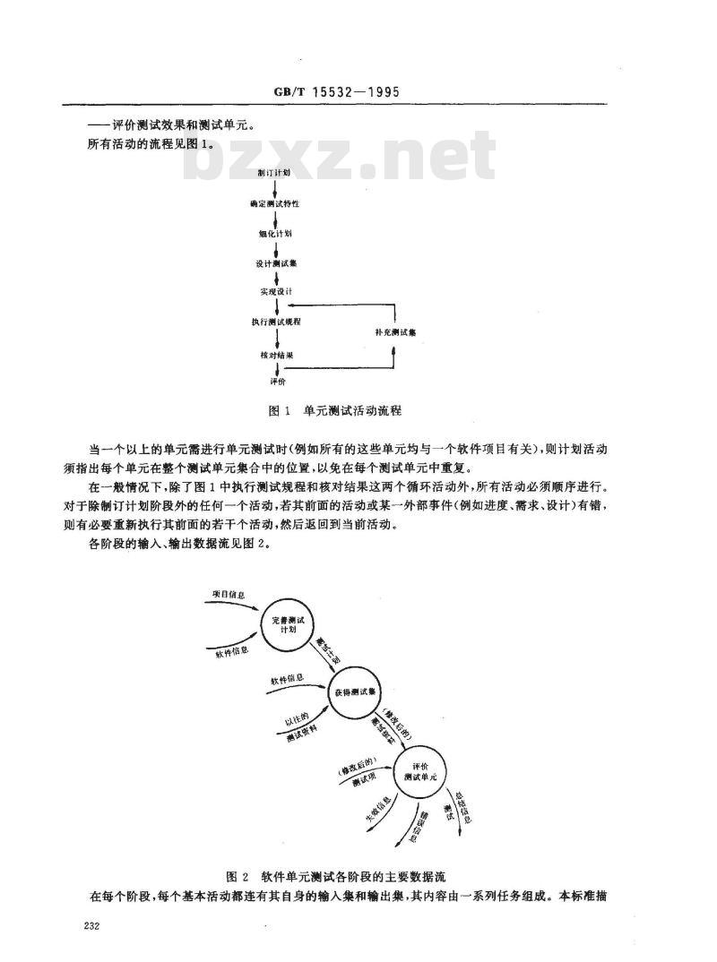 GB/T 15532-1995 计算机软件单元测试