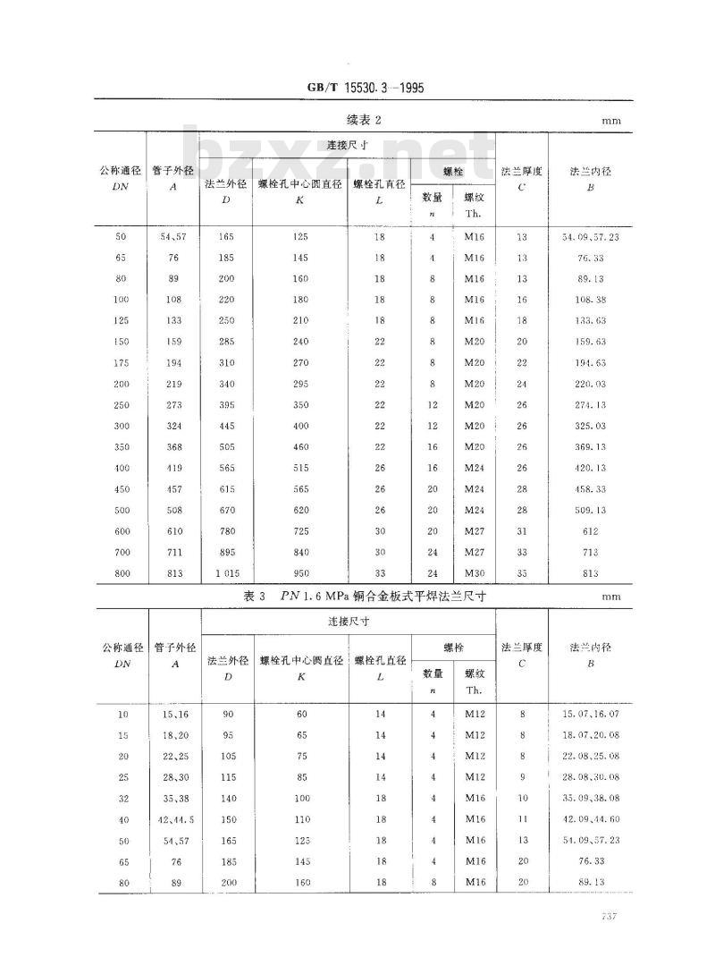 GB/T 15530.3-1995 铜合金板式平焊法兰