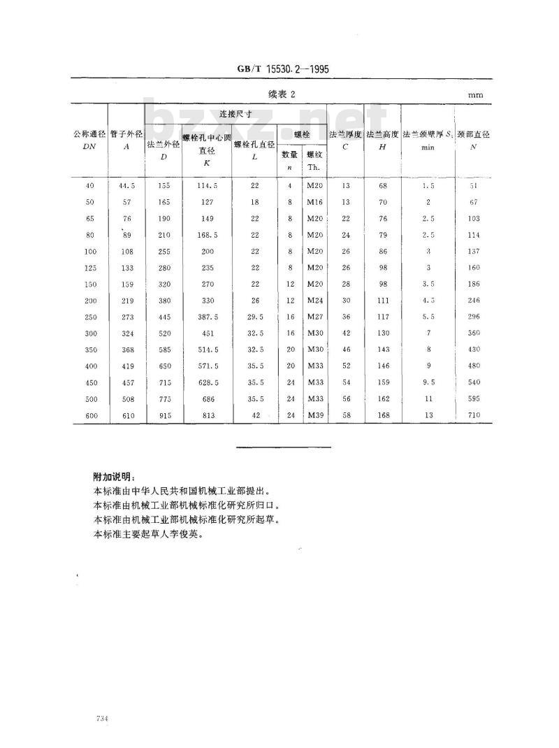 GB/T 15530.2-1995 铜合金对焊法兰
