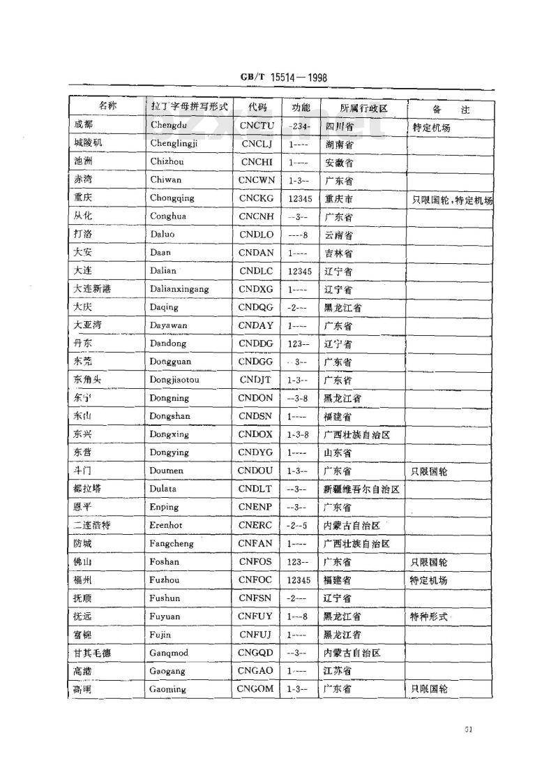 GB/T 15514-1998 中华人民共和国口岸及有关地点代码