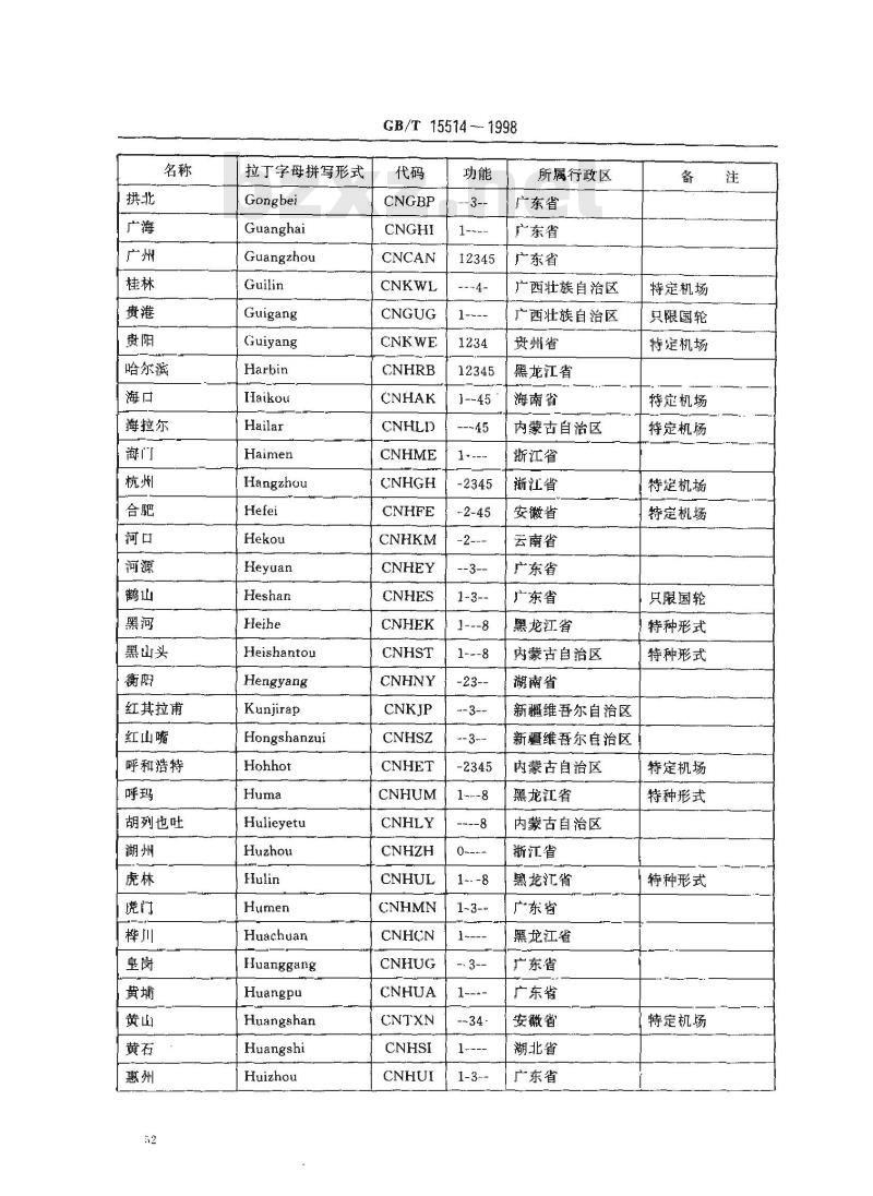 GB/T 15514-1998 中华人民共和国口岸及有关地点代码