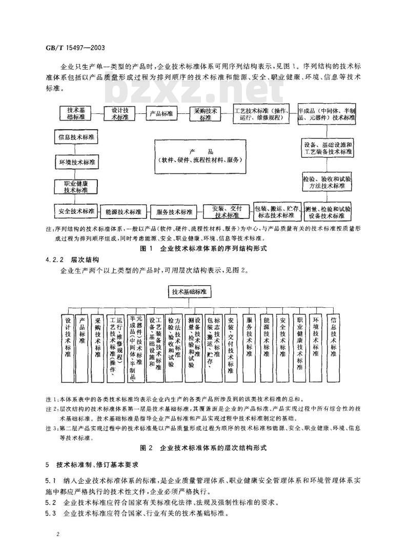 GB/T 15497-2003 企业标准体系 技术标准体系