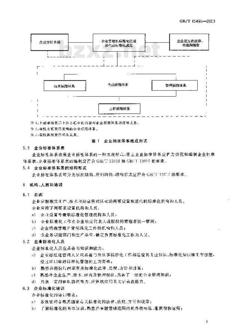GB/T 15496-2003 企业标准体系 要求