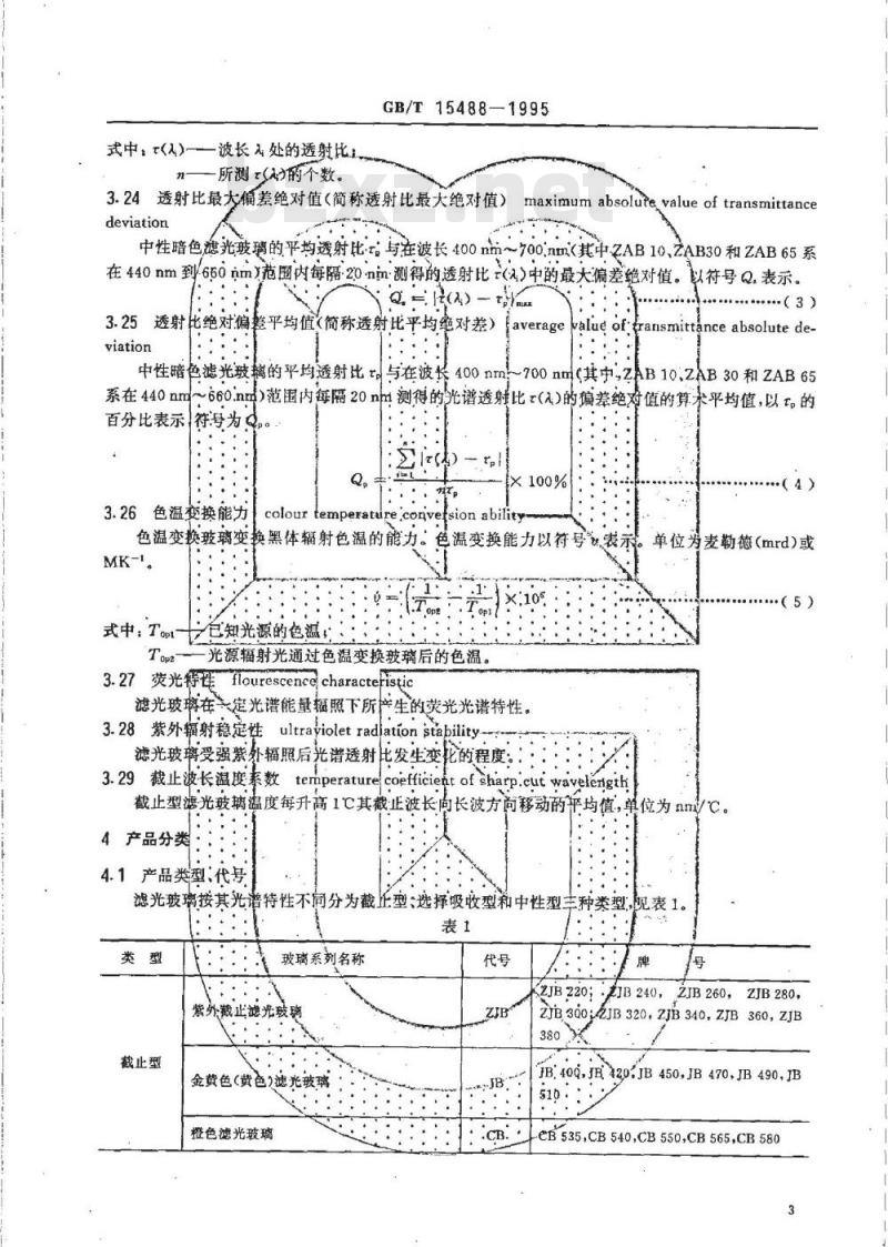 GB/T 15488-1995 滤光玻璃