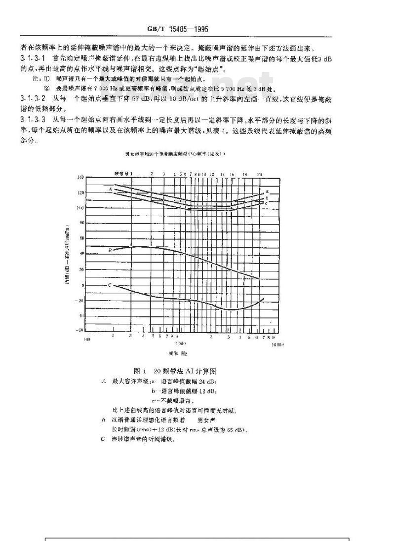 GB/T 15485-1995 声学 语言清晰度指数的计算方法