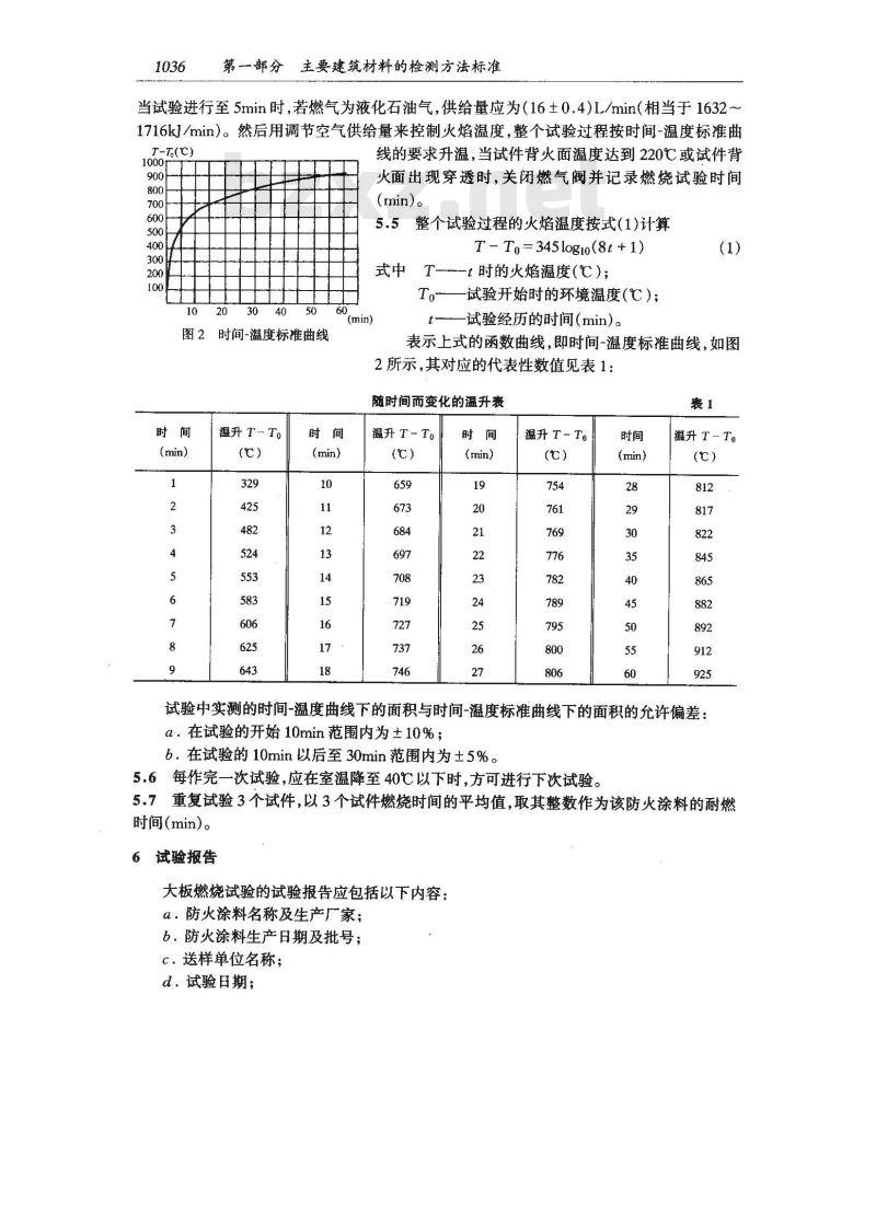 GB/T 15442.2-1995 饰面型防火涂料防火性能分级及试验方法 大板燃料法